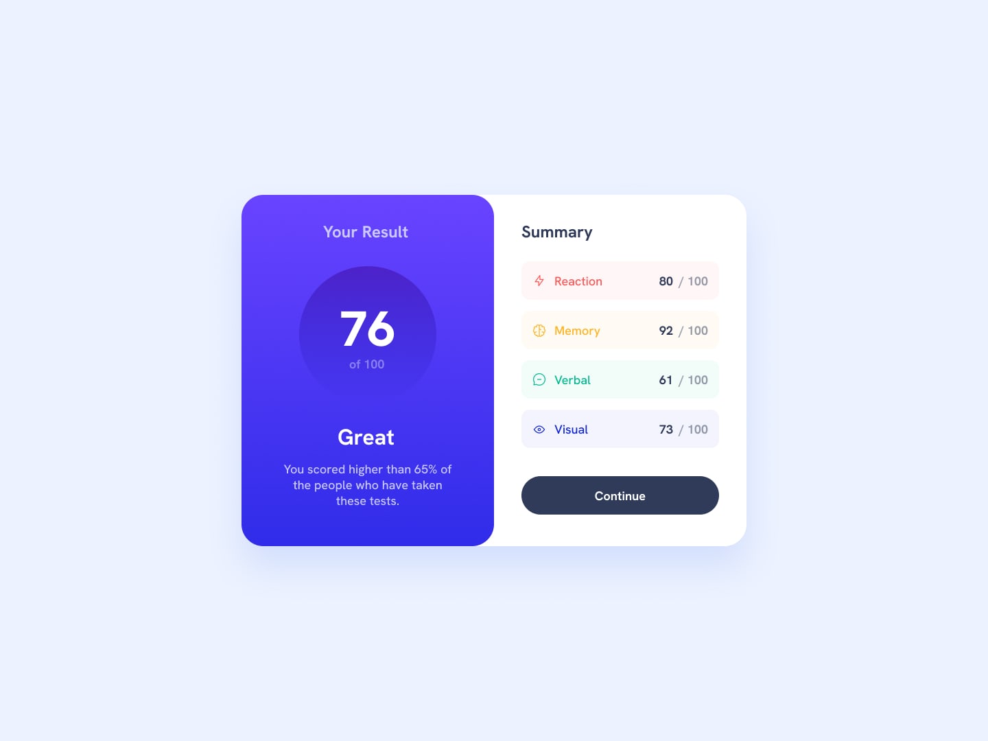 Result summary challenge preview